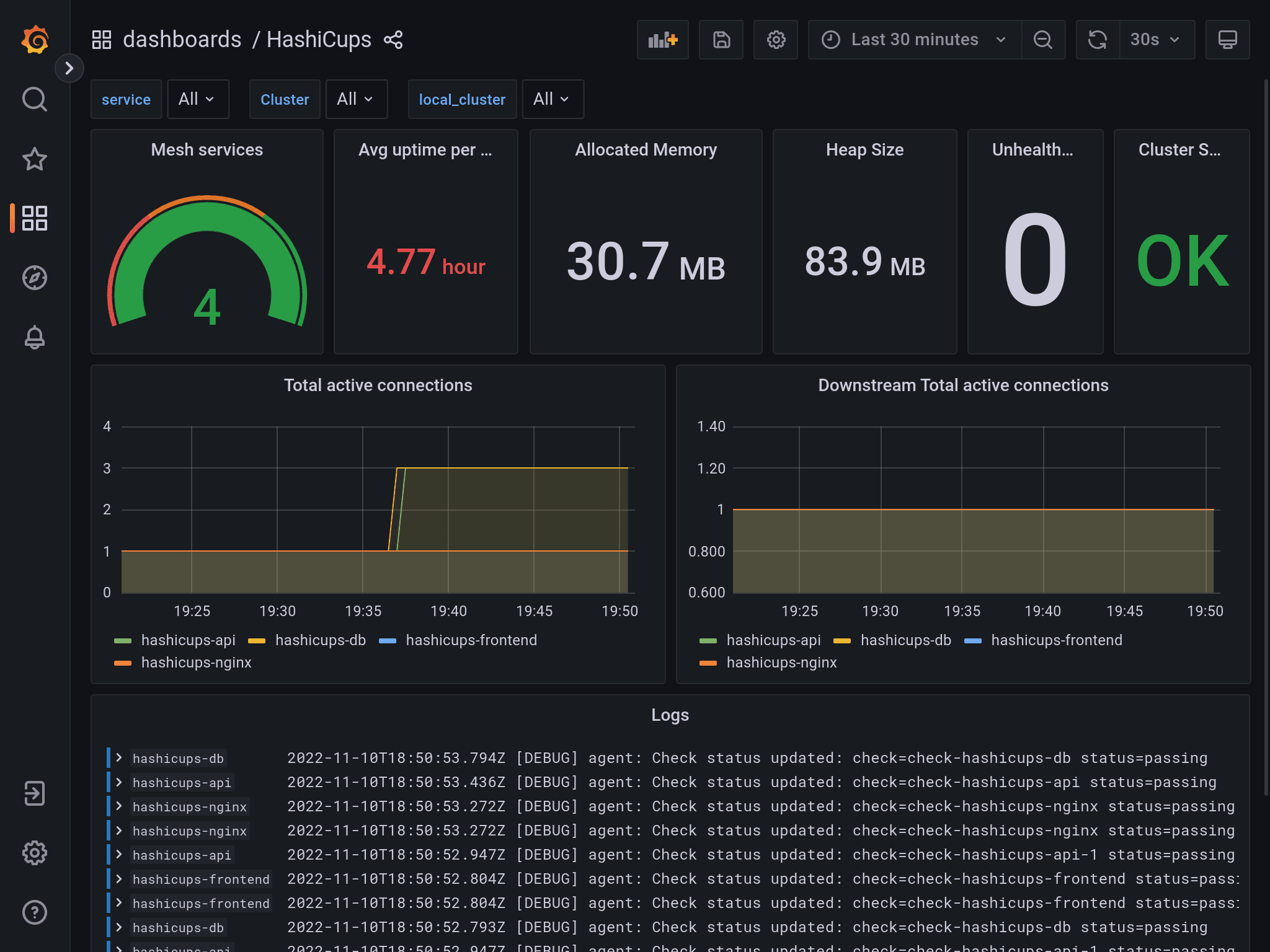 HashiCups dashboard in Grafana UI